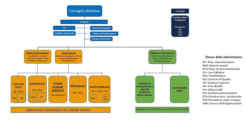 Organigramm_02 Organigramm_02